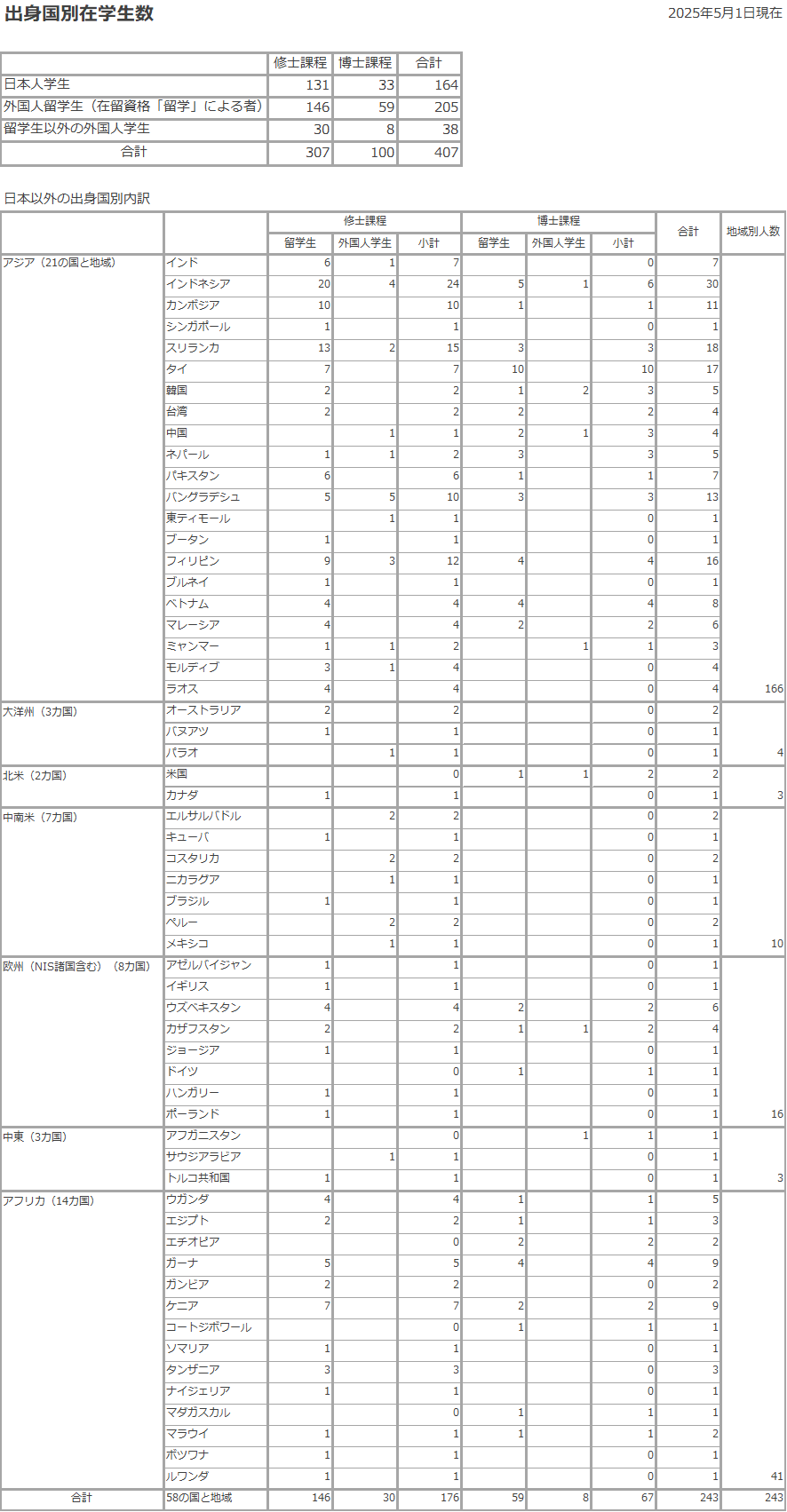 foreignstudents_20250501.png