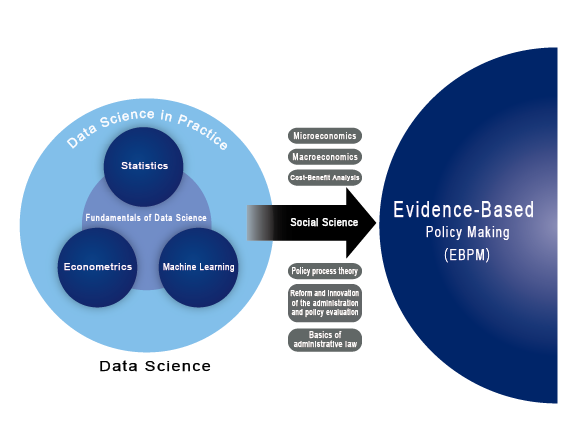 data science chart data(English)20260302