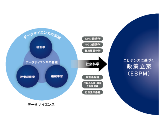 データサイエンス図表20260302