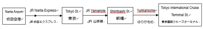 成田からTIEC