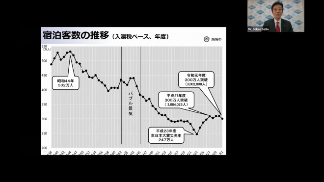 Report_Mr. Sakae Saito_2