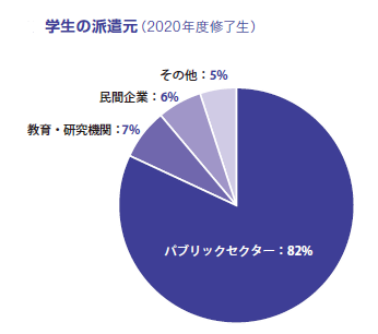 public_sector_jp