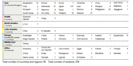 alumni_chart_en