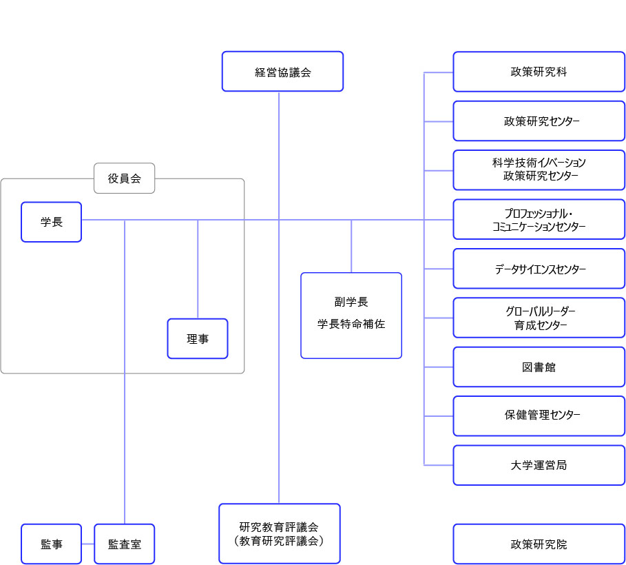 組織図