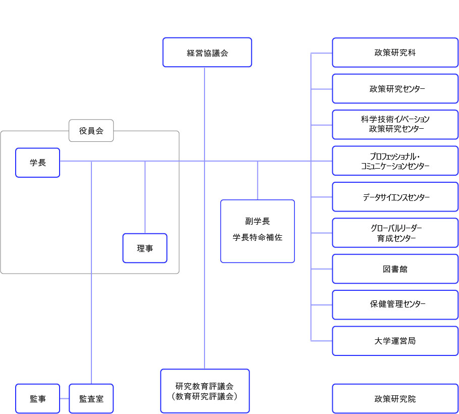 組織図